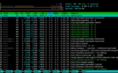 How to Create a swap file On Ubuntu 22.04 lts